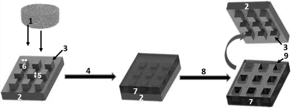 Preparation method and application of polyelectrolyte compound with stress response and patterned micro-nano structure