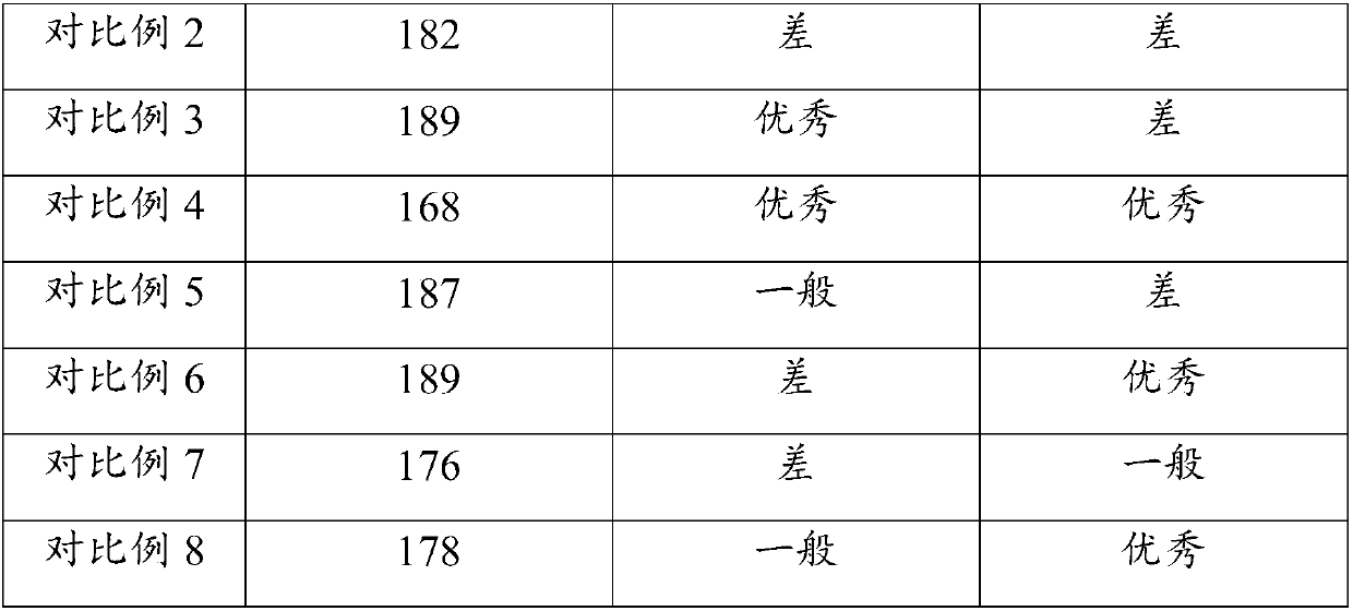 Lithium ion battery positive electrode material, lithium ion battery positive pole plate and lithium ion battery