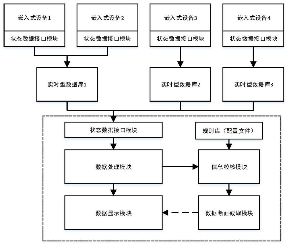 Visualization system for monitoring real-time state of embedded device program and its use method