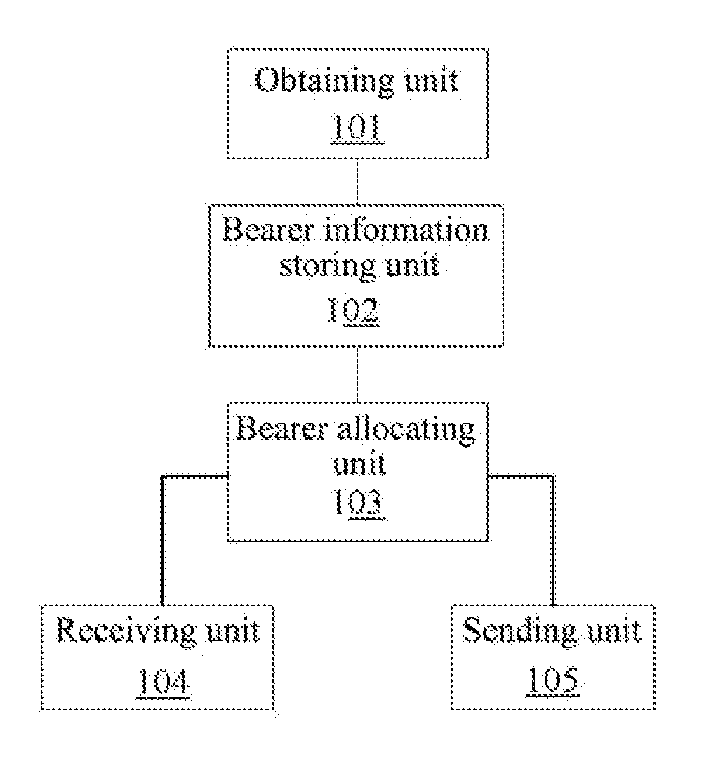 Method and Apparatus for Allocating Bearer Resources