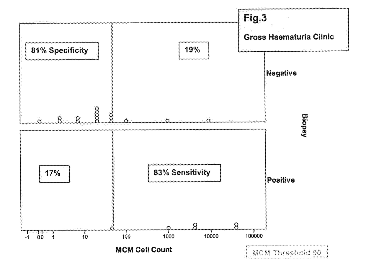 Diagnostic Method