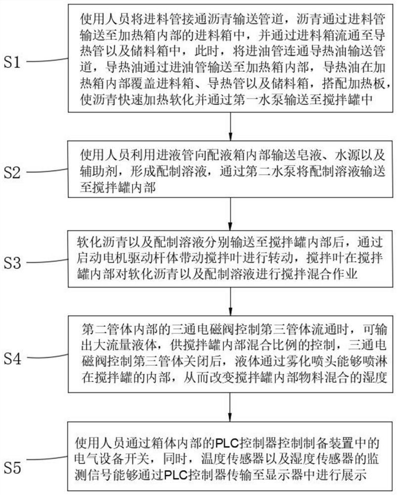 Ommt modified anti-icing emulsified asphalt and preparation method