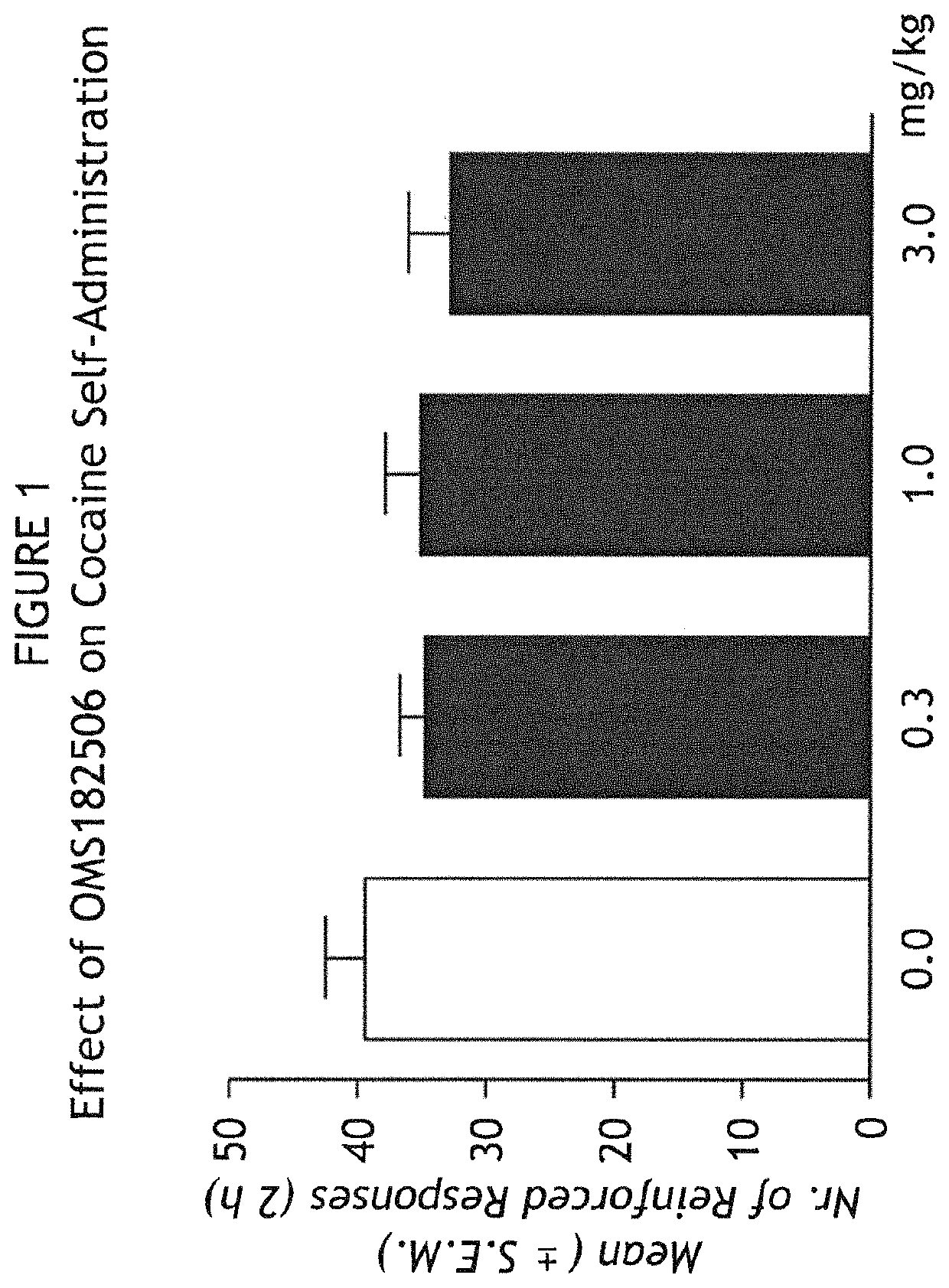 Treatment of addiction and impulse-control disorders using PDE7 inhibitors