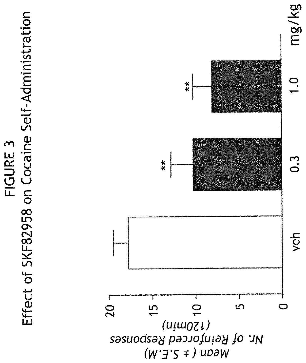 Treatment of addiction and impulse-control disorders using PDE7 inhibitors