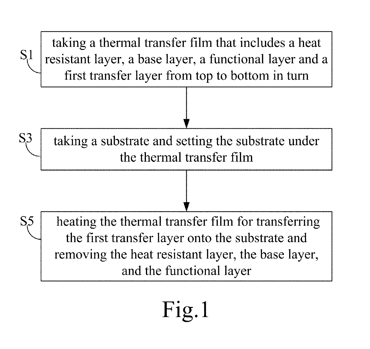 Method for preparing organic light emitting diode by using thermal transfer film