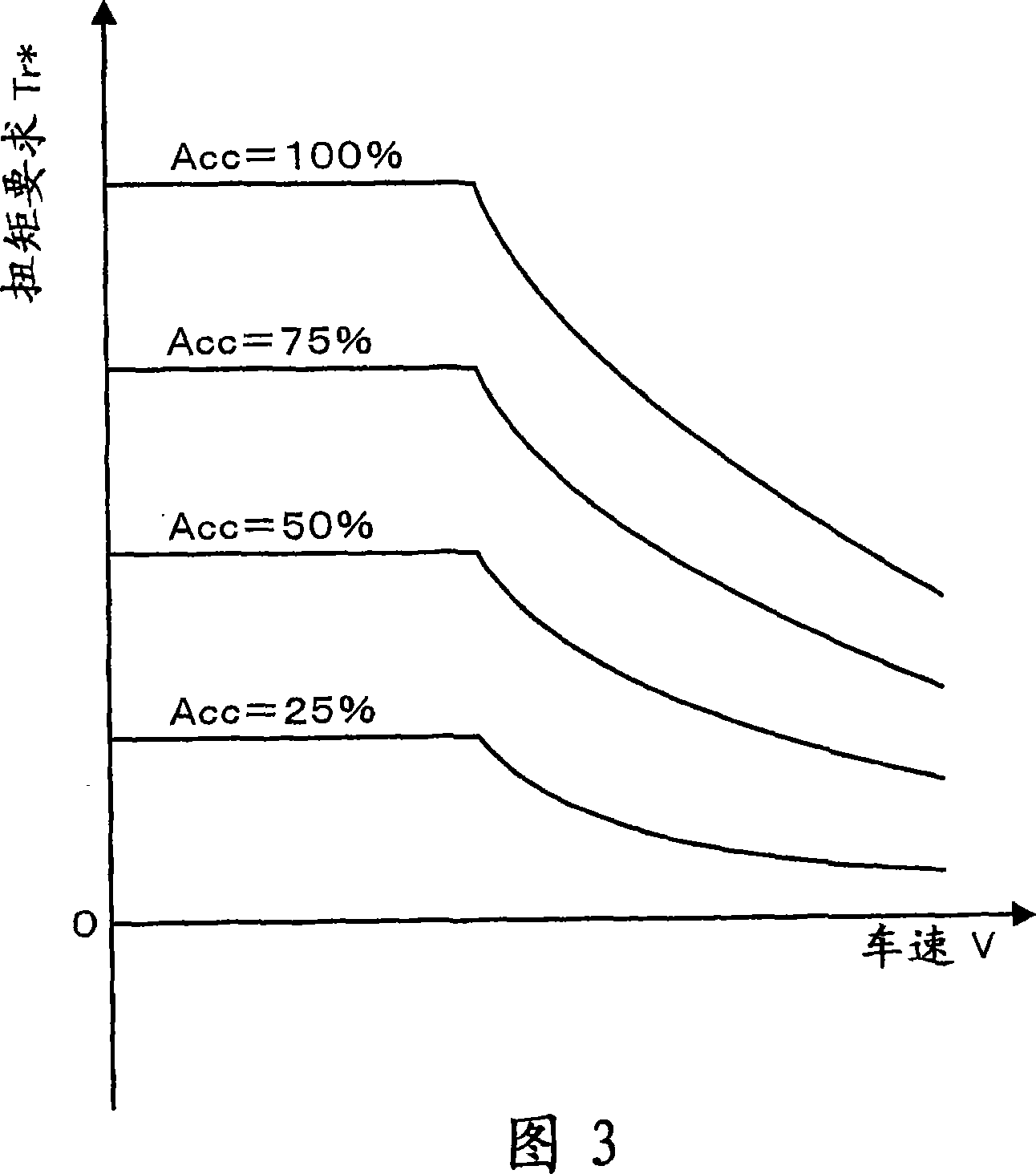 Motor vehicle and control method of motor vehicle