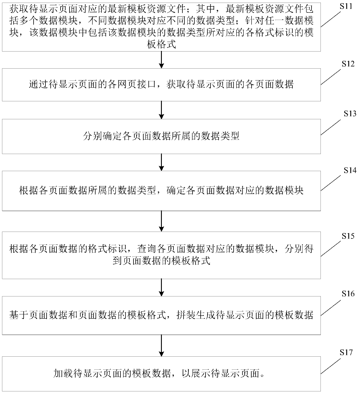 Mobile application localized loading method and device and electronic equipment
