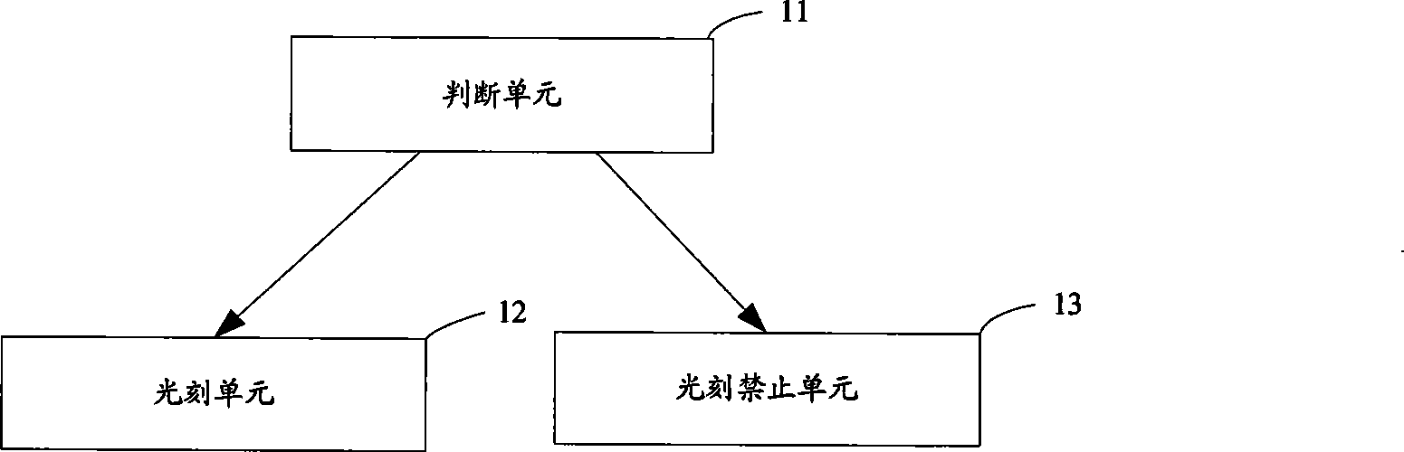 Photoetching method and system