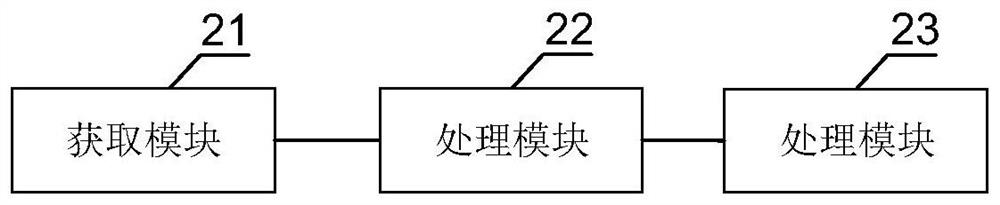 Sound field expansion method, device and system of sound box and storage medium