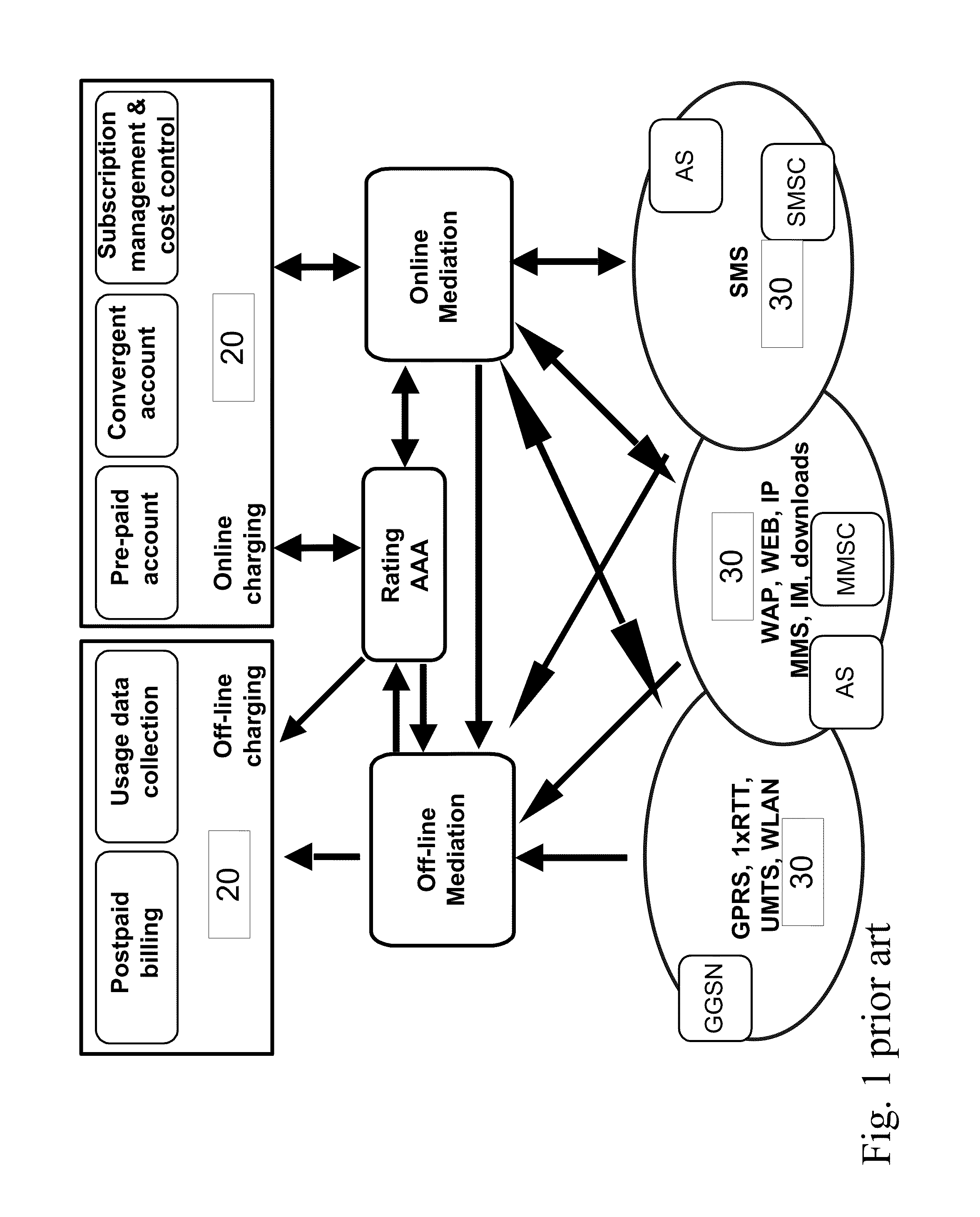 Convergent Mediation System With Dedicated Online Steams