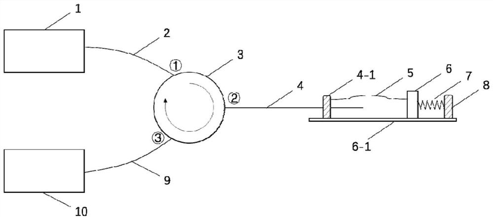 Fabry-Perot high-humidity sensor and measuring method thereof