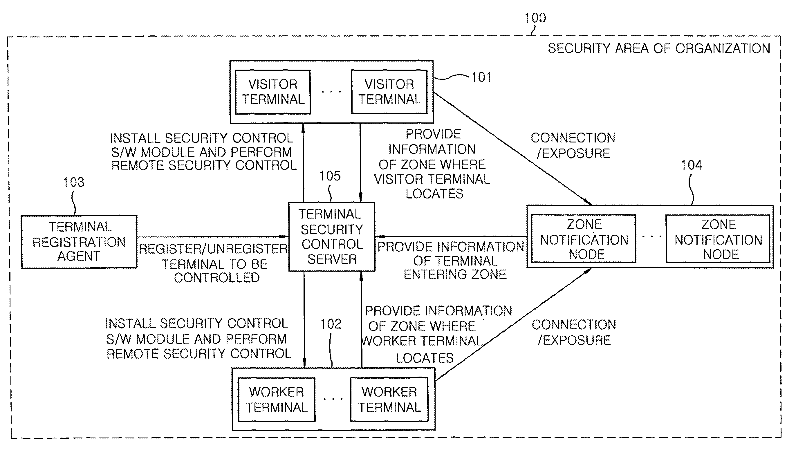 Security control system and method for personal communication terminals