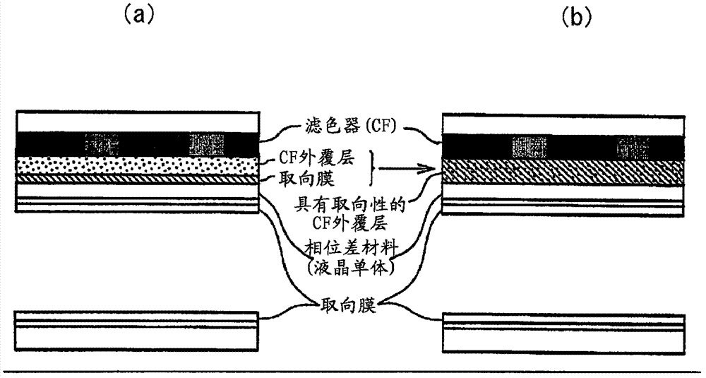 Photosensitive polyester composition for use in forming thermally cured film