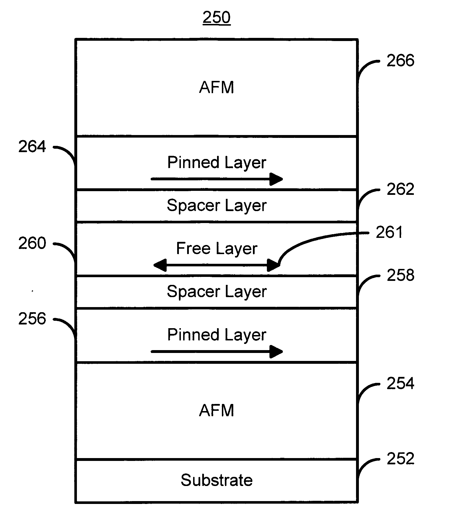 Magnetic elements having improved switching characteristics and magnetic memory devices using the magnetic elements
