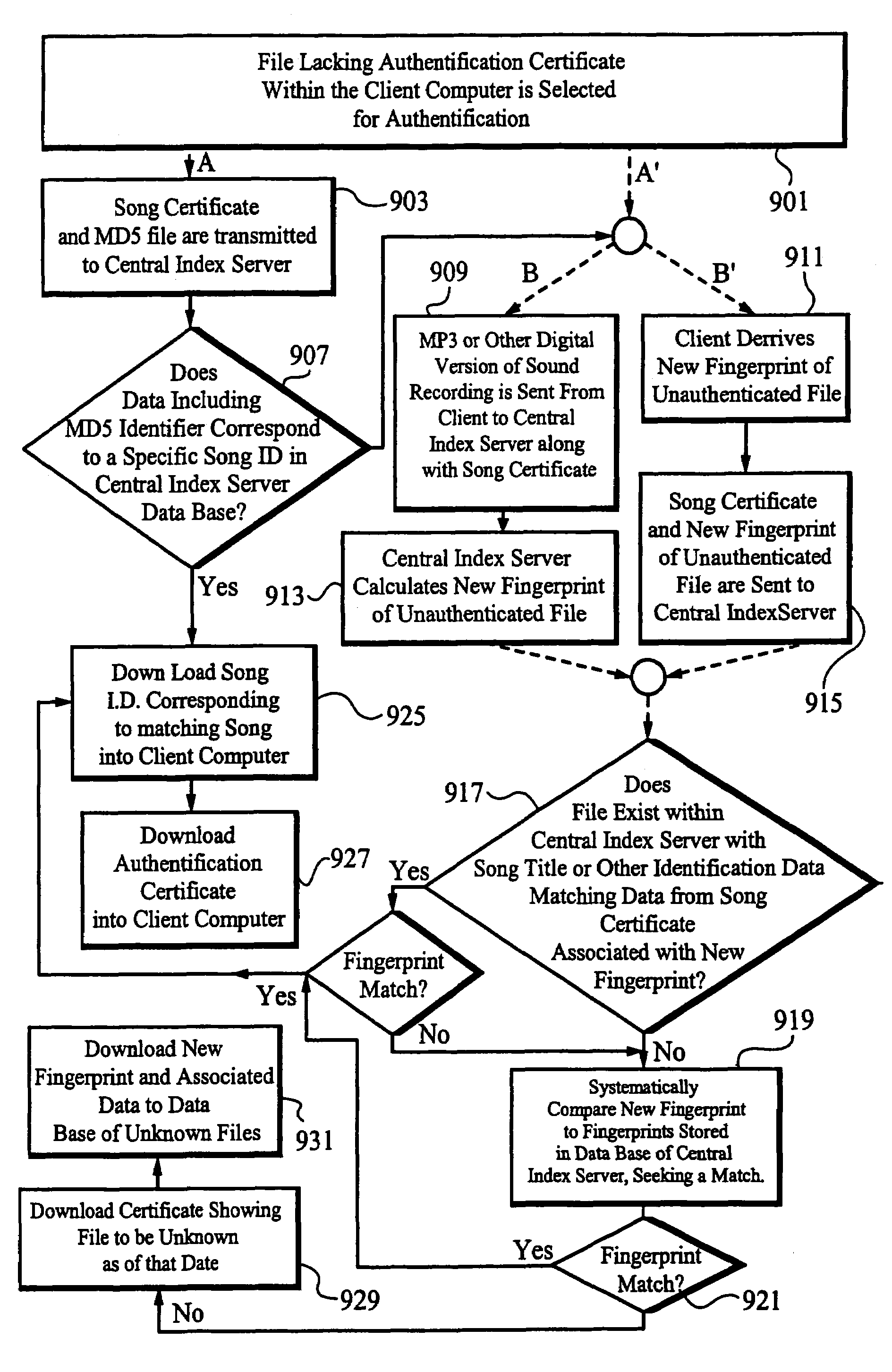 Method and apparatus for controlling file sharing of multimedia files over a fluid, de-centralized network