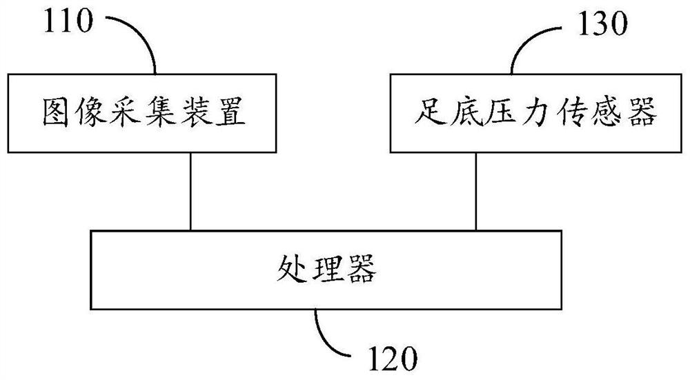 Posture detection system, method and device and storable medium