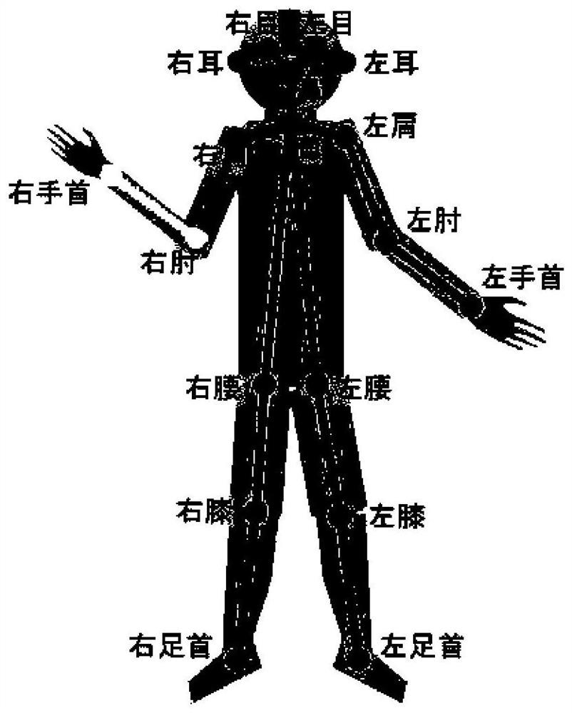 Posture detection system, method and device and storable medium