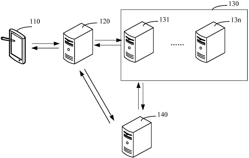 Cluster resource processing method and system, and resource processing cluster