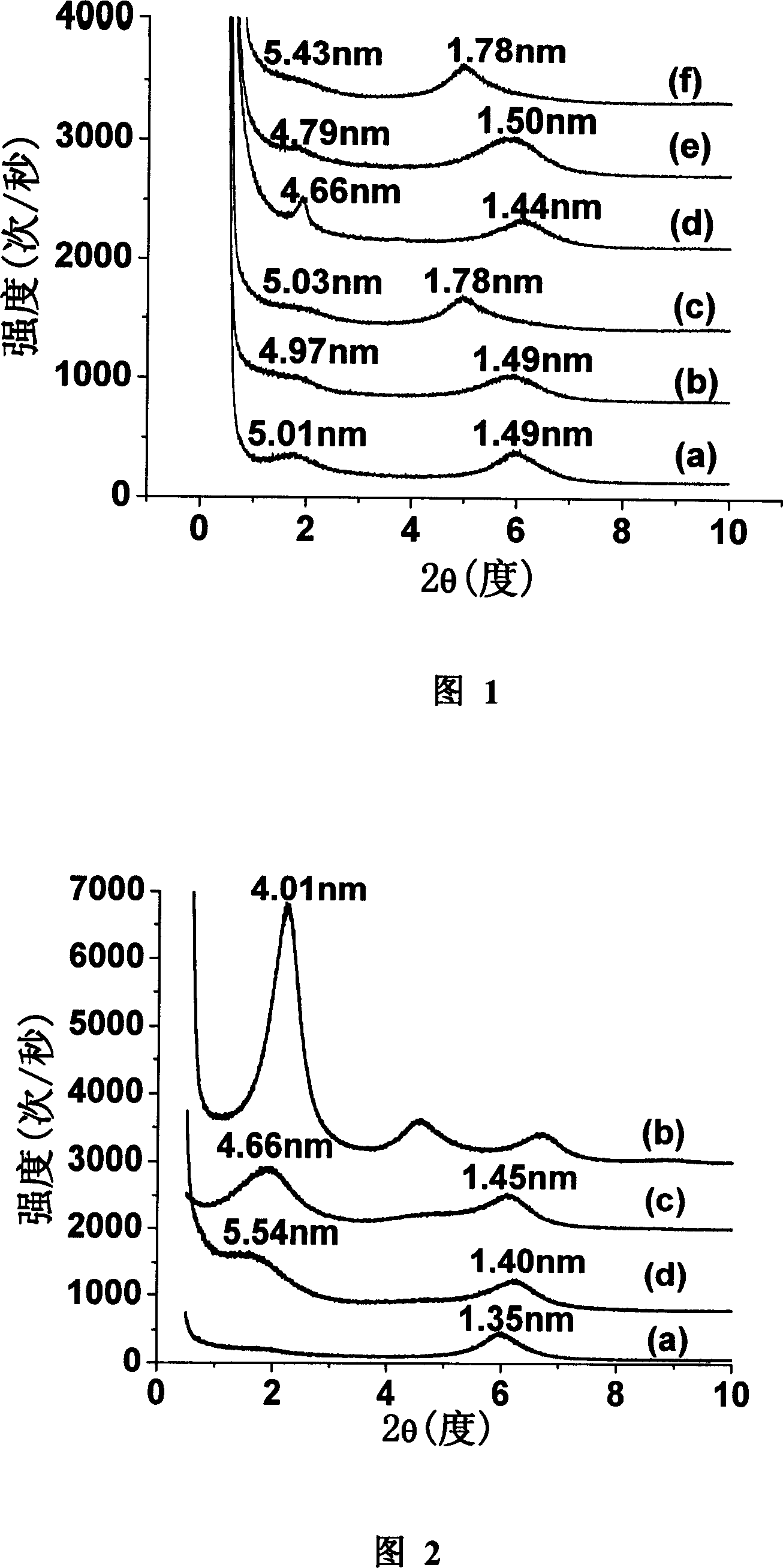 Silane coupling agent modified clay and butadiene styrene rubber nanometer composite material preparation method