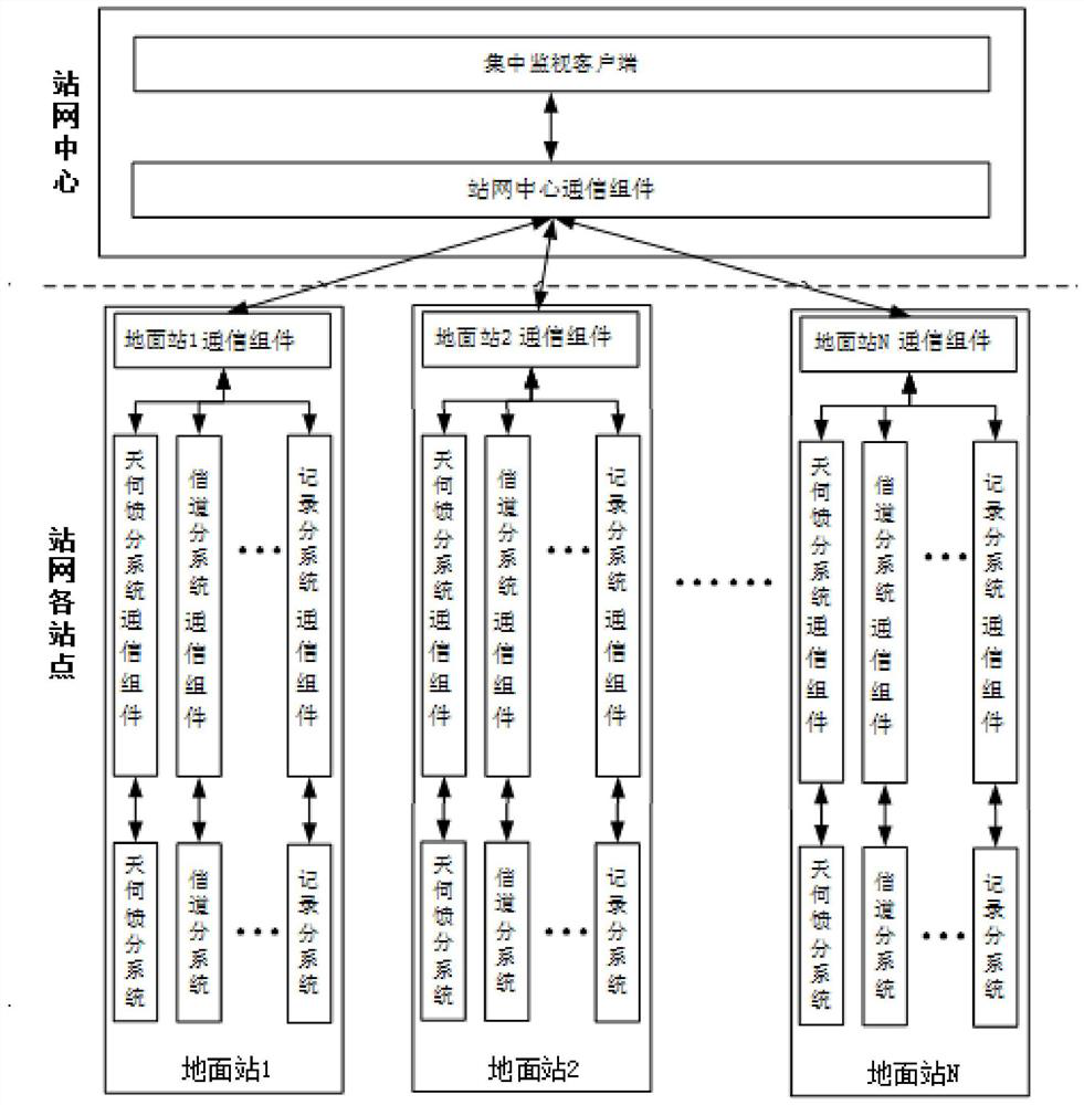 Remote centralized monitoring system and method for remote sensing satellite ground station network