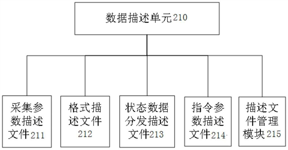 Remote centralized monitoring system and method for remote sensing satellite ground station network