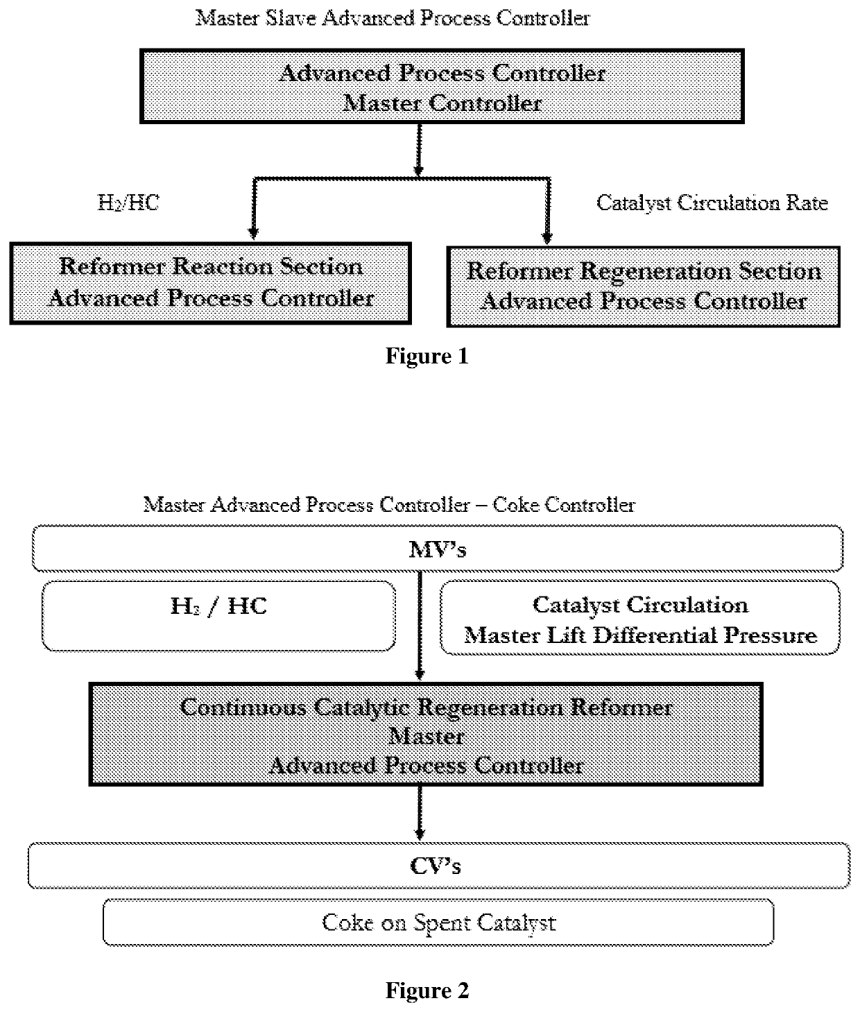 Advanced process control in a continuous catalytic regeneration reformer