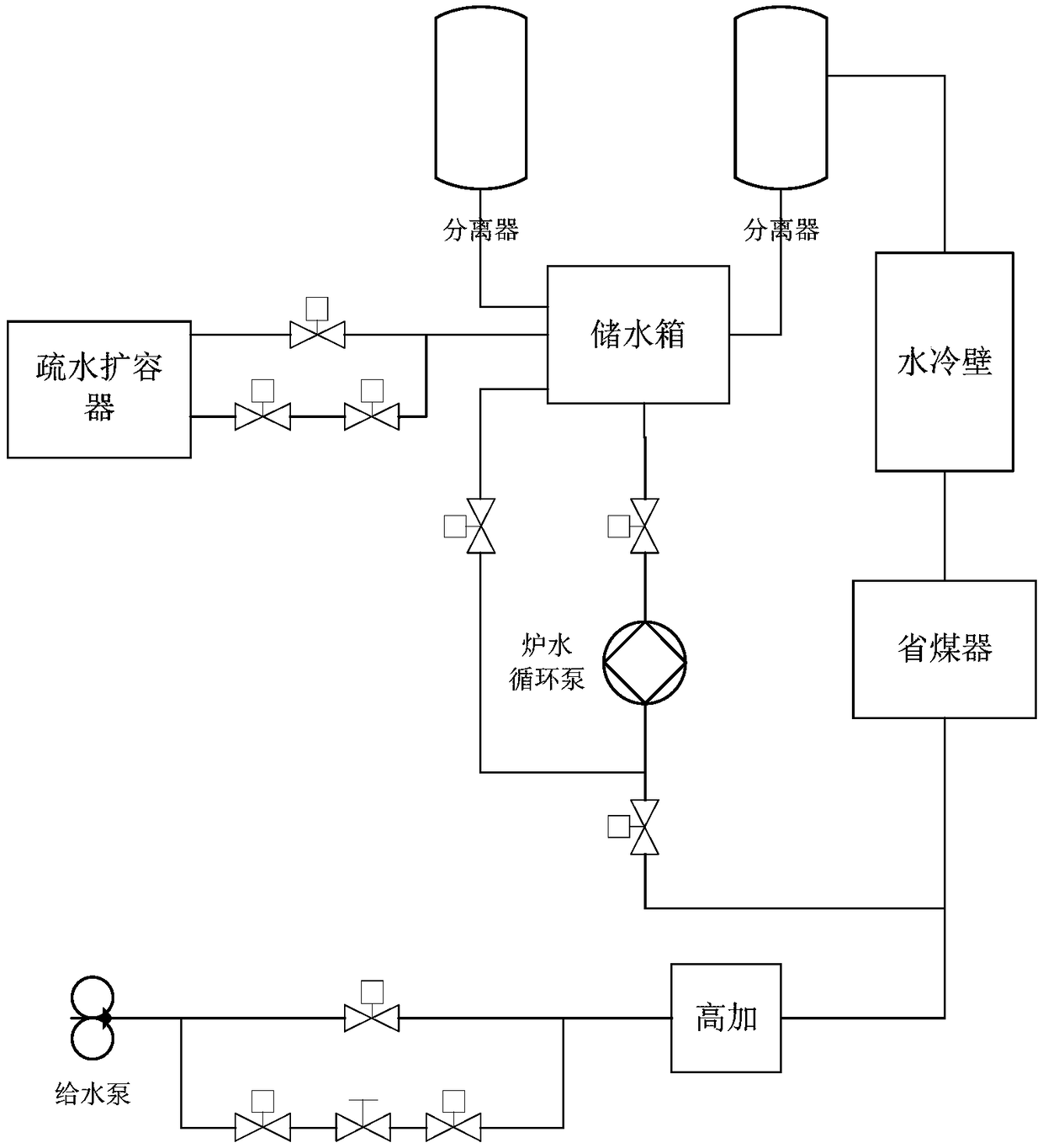 Automatic control method for transformation process of supercritical or ultra-supercritical unit from hygrometric state to dry state