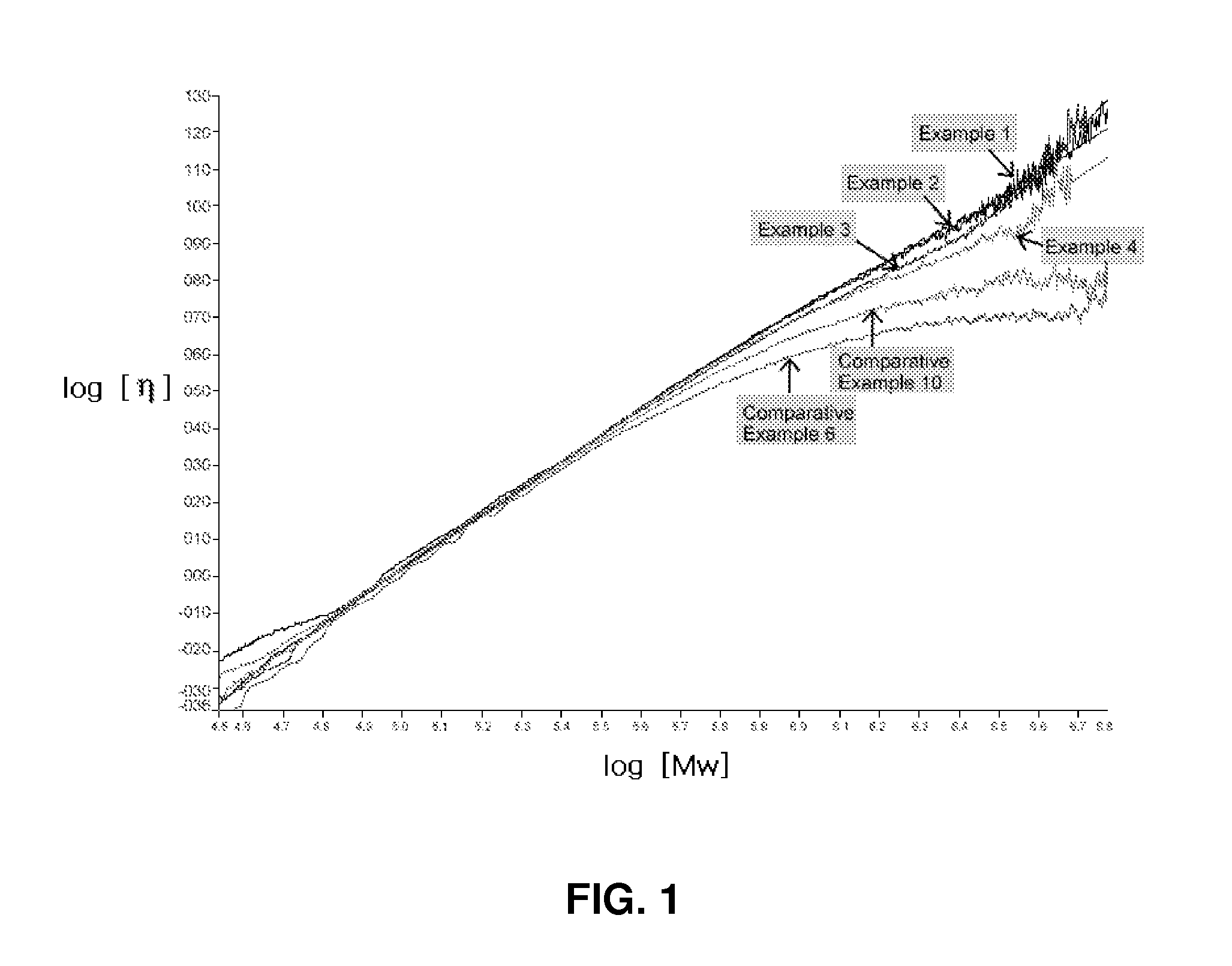Method for Control of the Degree of Branch of Polybutadiene with High 1,4-CIS Content