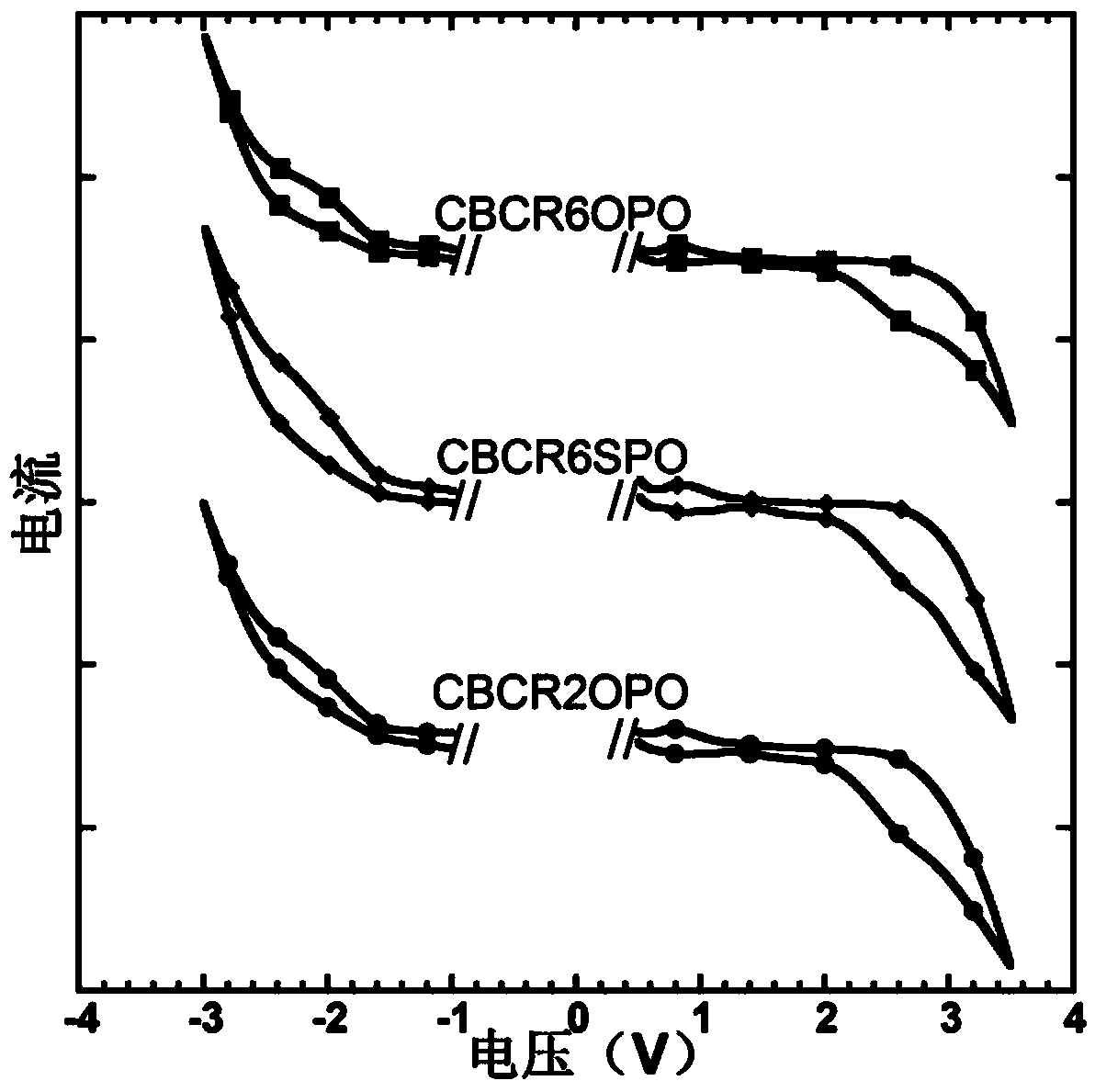 Micromolecular host material based on D-R-A as well as preparation method and applications thereof