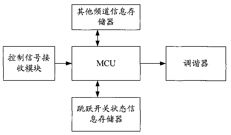 Television reception device and channel changing method thereof