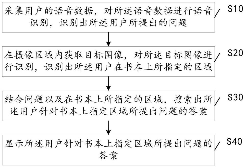 Interaction method, smart device and system based on smart device