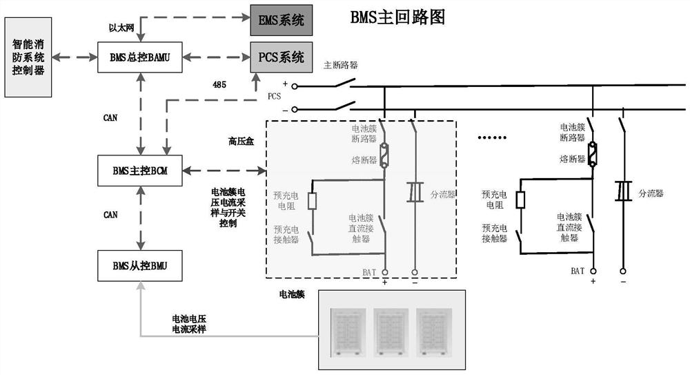 Battery management system and early warning method for energy storage power station with intelligent fire early warning function