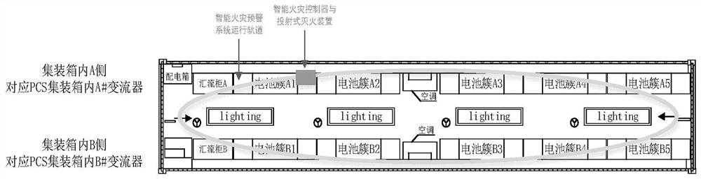 Battery management system and early warning method for energy storage power station with intelligent fire early warning function