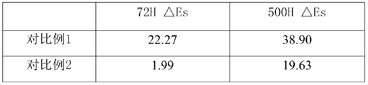 Polarizer resistant to xenon lamp test as well as preparation method thereof