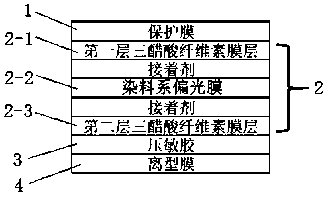 Polarizer resistant to xenon lamp test as well as preparation method thereof