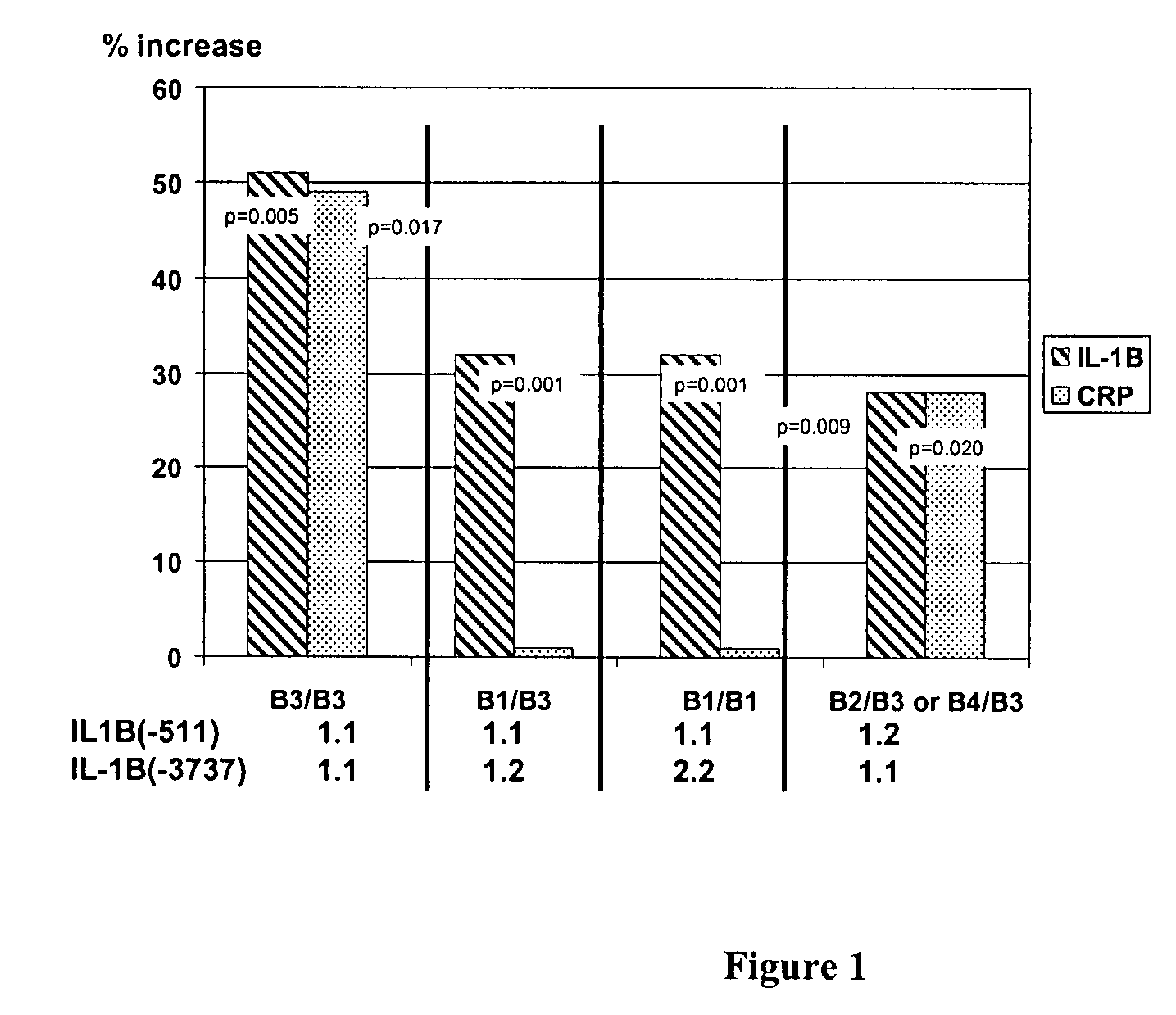 IL-1 gene cluster, insulin resistance and coronary artery disease associated polymorphisms and haplotypes and methods of using same
