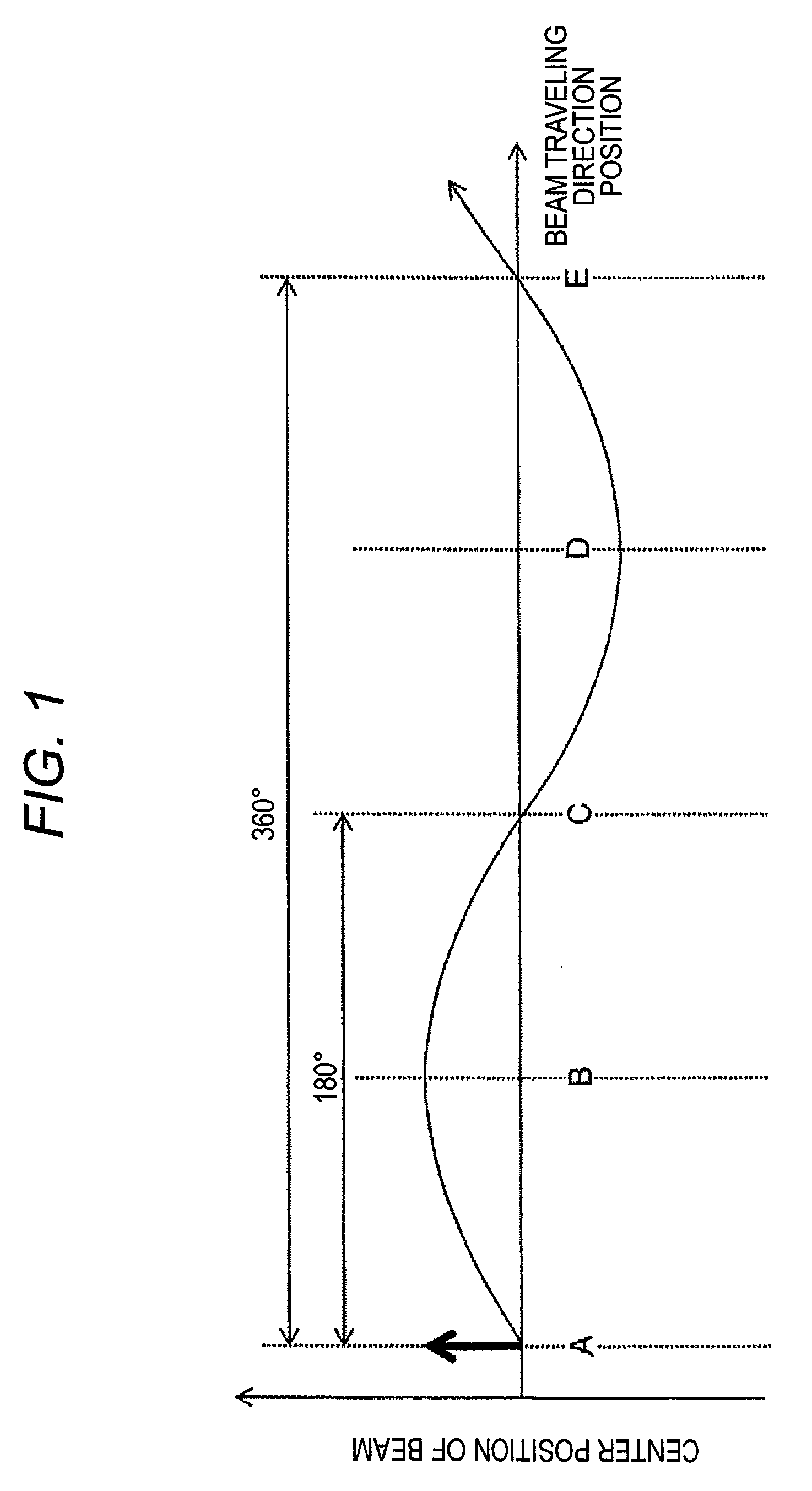 Compact and lightweight gantry and particle beam therapy device using the same