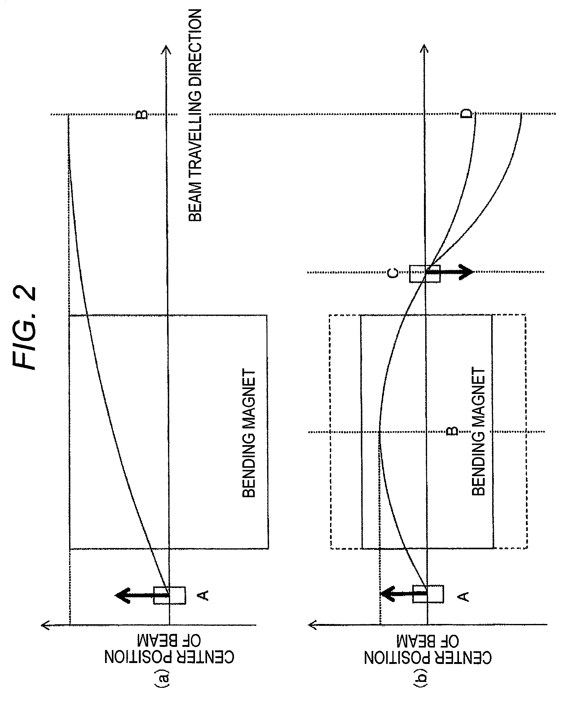 Compact and lightweight gantry and particle beam therapy device using the same