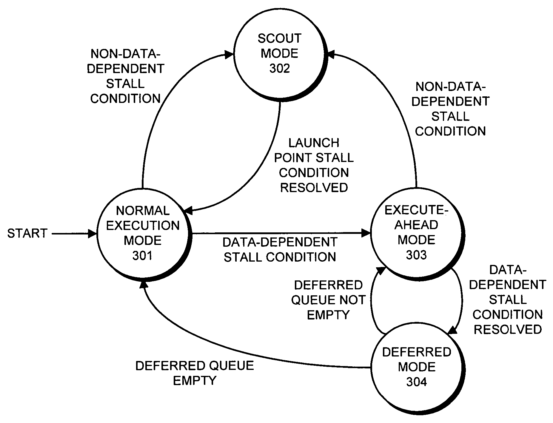 Method and apparatus for enforcing membar instruction semantics in an execute-ahead processor