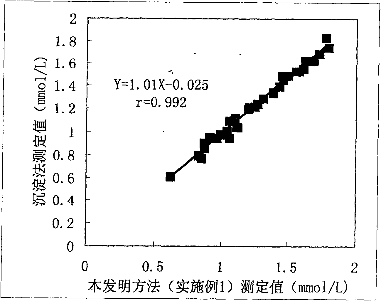 Determination reagent for cholesterol in high density lipoprotein and preparing method thereof