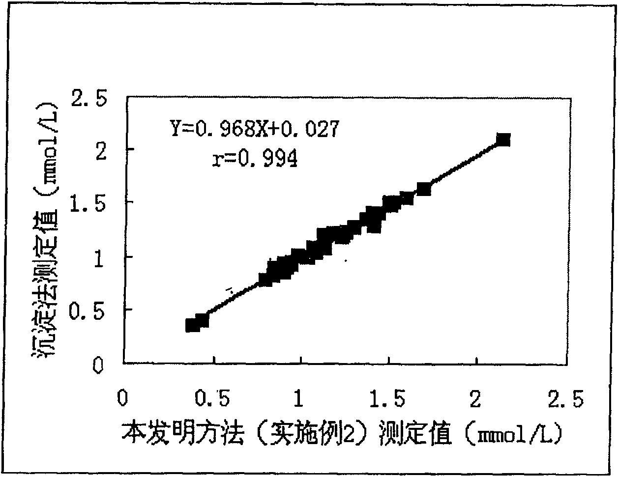 Determination reagent for cholesterol in high density lipoprotein and preparing method thereof