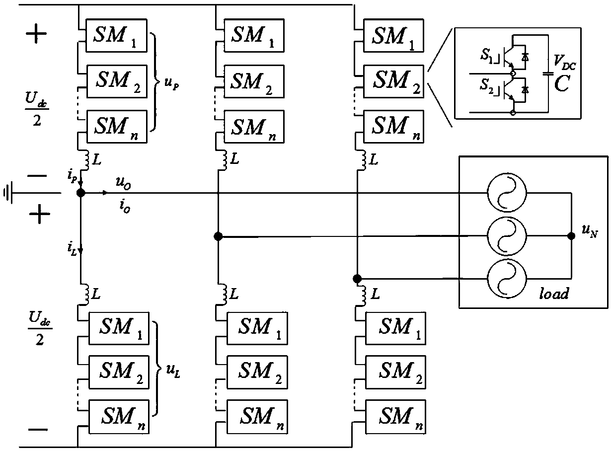 Capacitor voltage fluctuation suppression method for modular multilevel converter at low frequency and low voltage