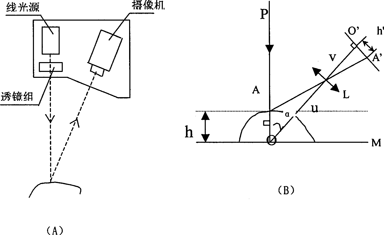 Multiple-section synthesizing three-dimensional profile measuring method