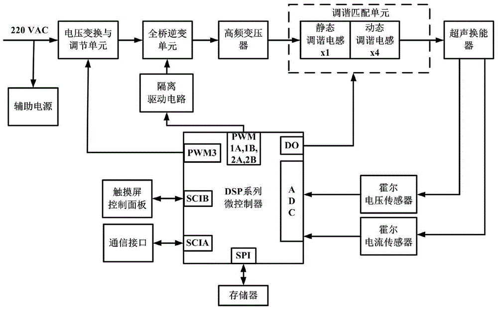 An ultrasonic power supply system for casting and an automatic tracking method for resonant operating points