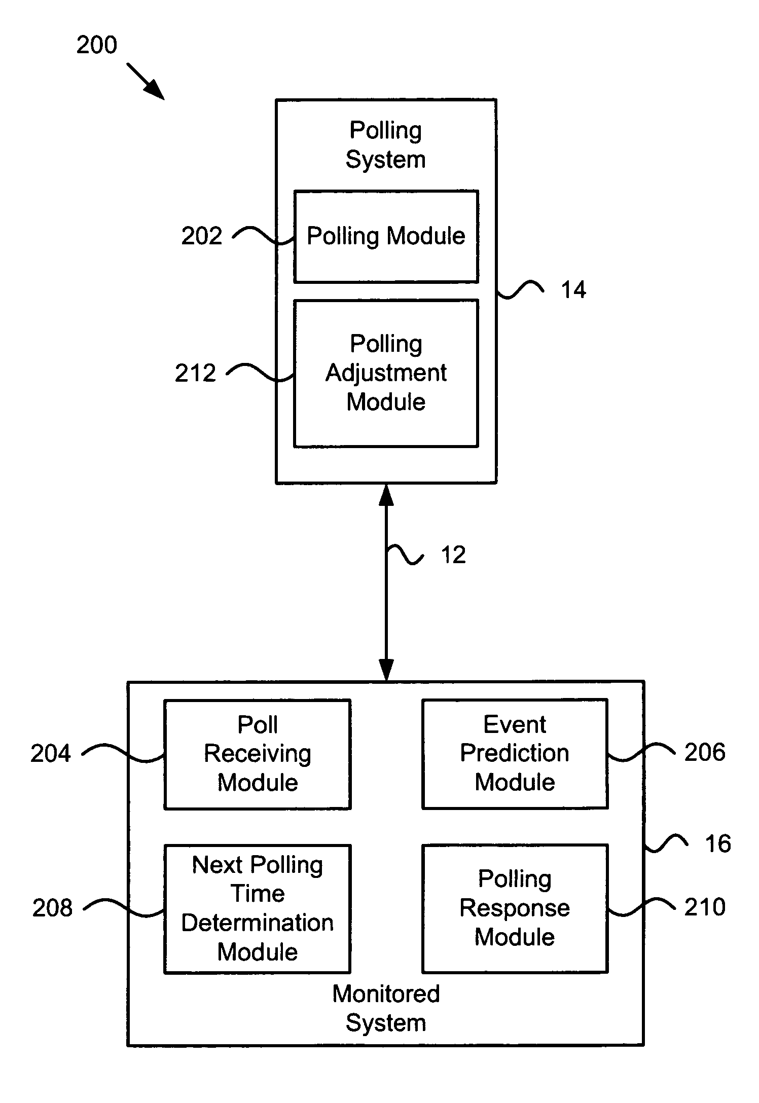 Apparatus, system, and method for adaptive polling of monitored systems