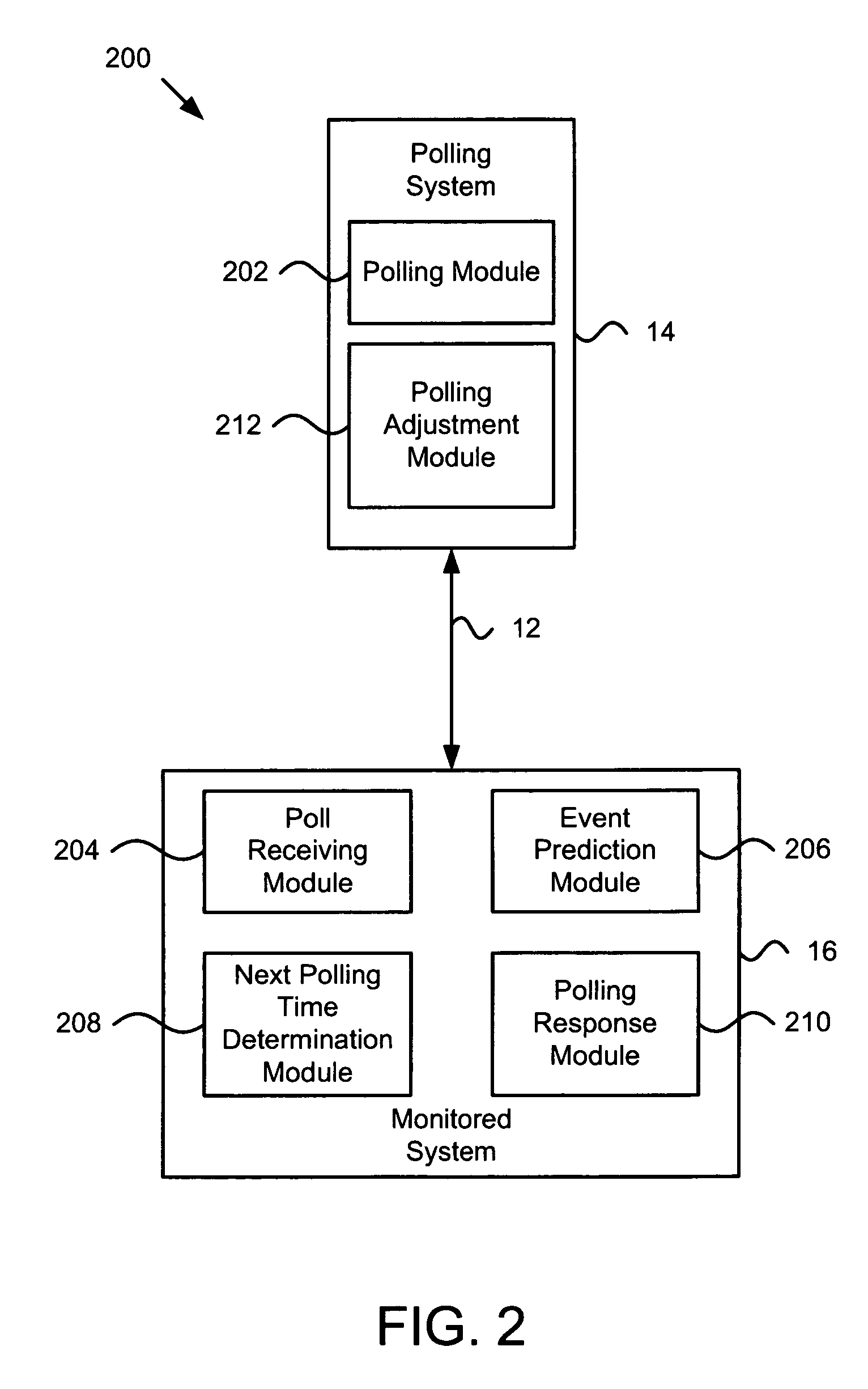 Apparatus, system, and method for adaptive polling of monitored systems