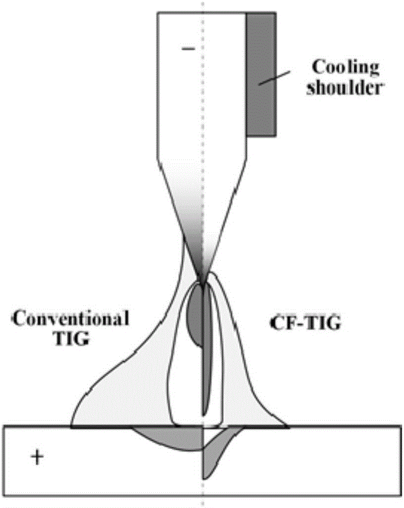 Water-cooling TIG welding gun with copper-coated tungsten electrode on basis of cathode compression effect