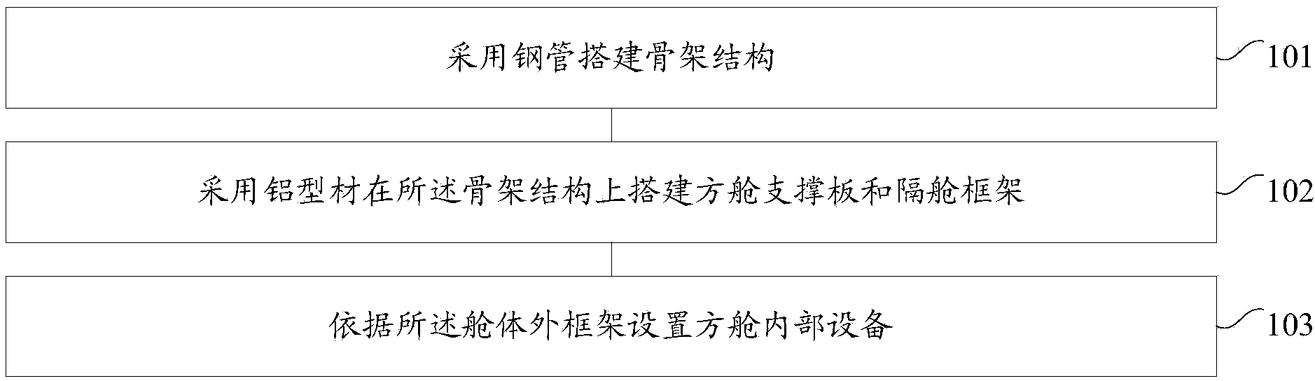 Method and system for manufacturing shelter