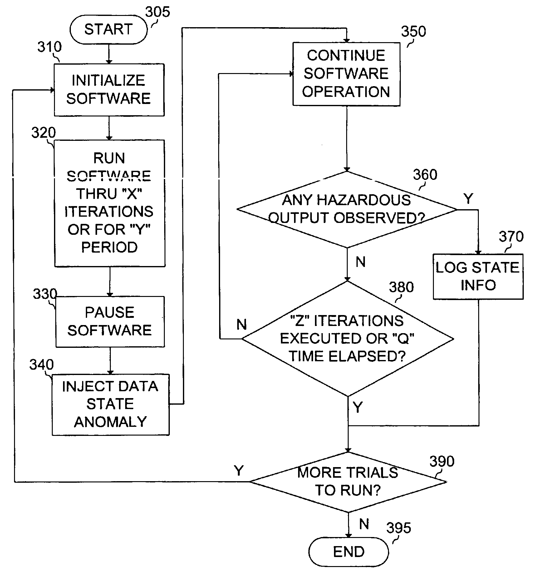 Method for reducing catastrophic failures in continuously operating software systems
