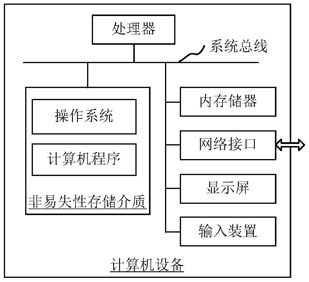 Keel column model and wall keel model connection node placement method and product